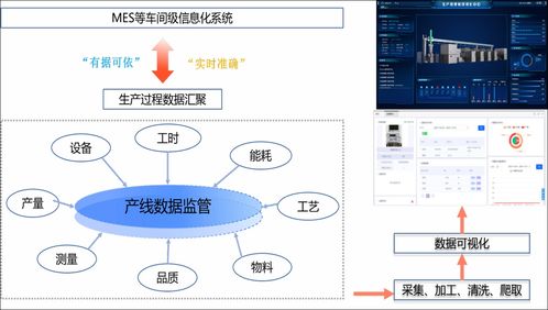 工業物聯網賦能設備自愈與大數據服務，激活一線生產潛能