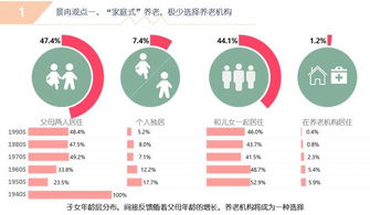 大數(shù)據(jù)分析揭示養(yǎng)老產(chǎn)業(yè)網(wǎng)絡(luò)技術(shù)服務(wù)創(chuàng)業(yè)機遇