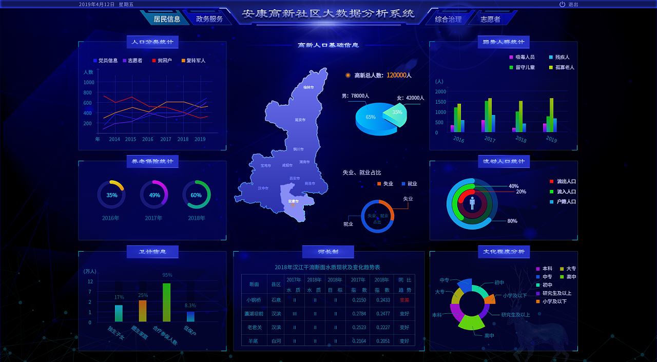 大數據分析系統 網絡技術服務的新引擎